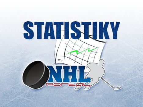 Statistiky